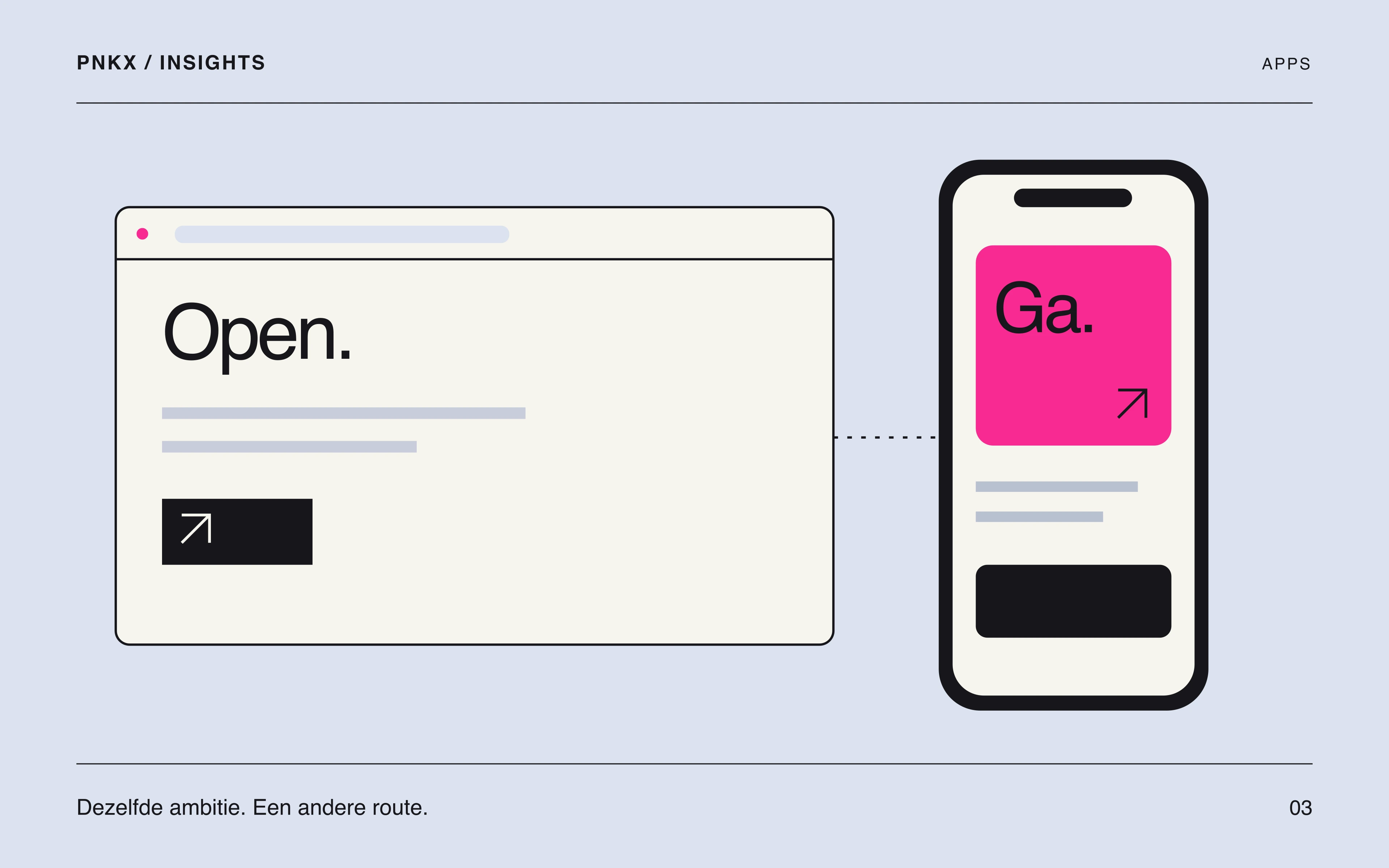 Redactionele vergelijking van een browservenster en een telefoon rond dezelfde productkern.