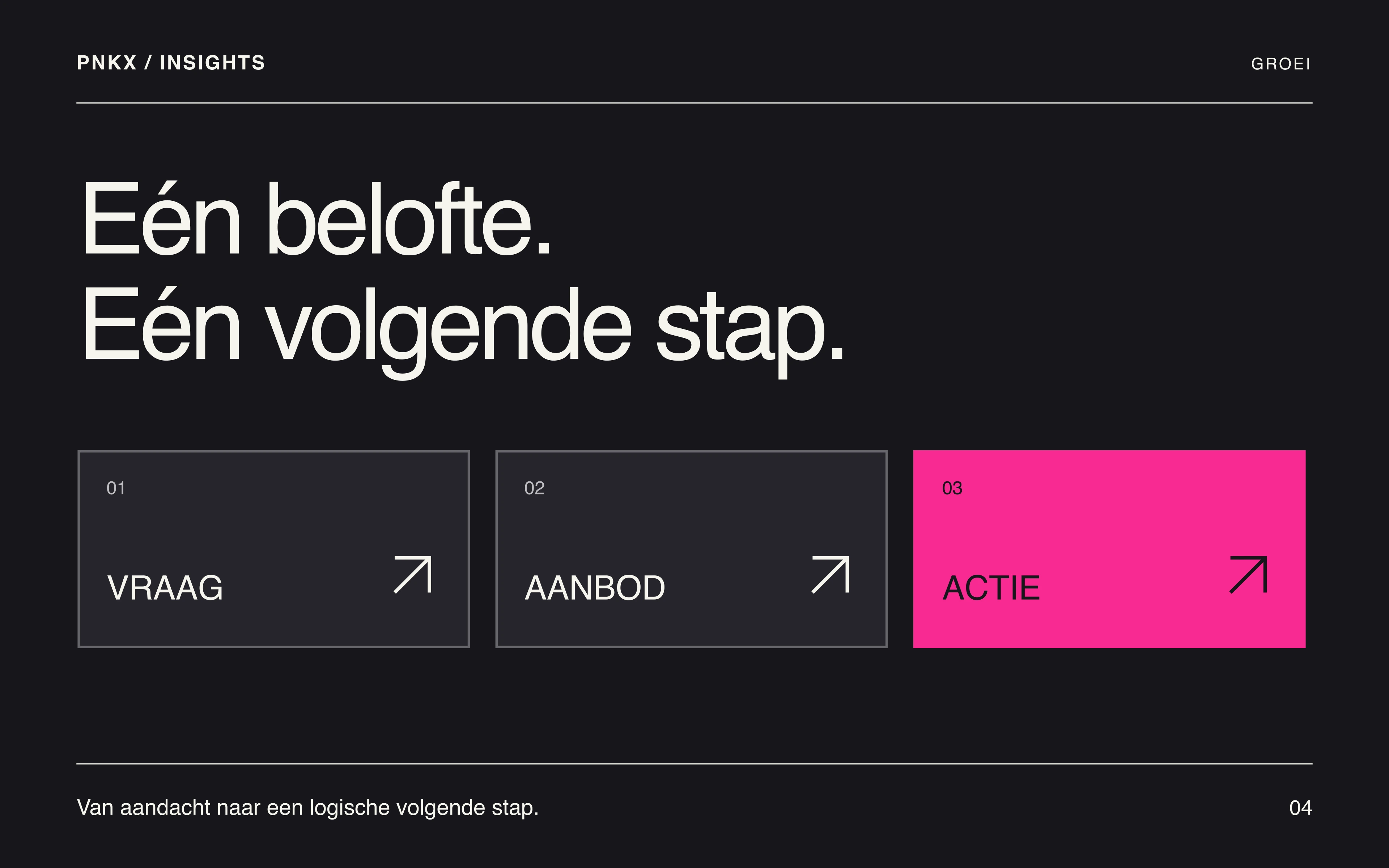 Redactionele illustratie van drie verbonden stappen: vraag, aanbod en actie.
