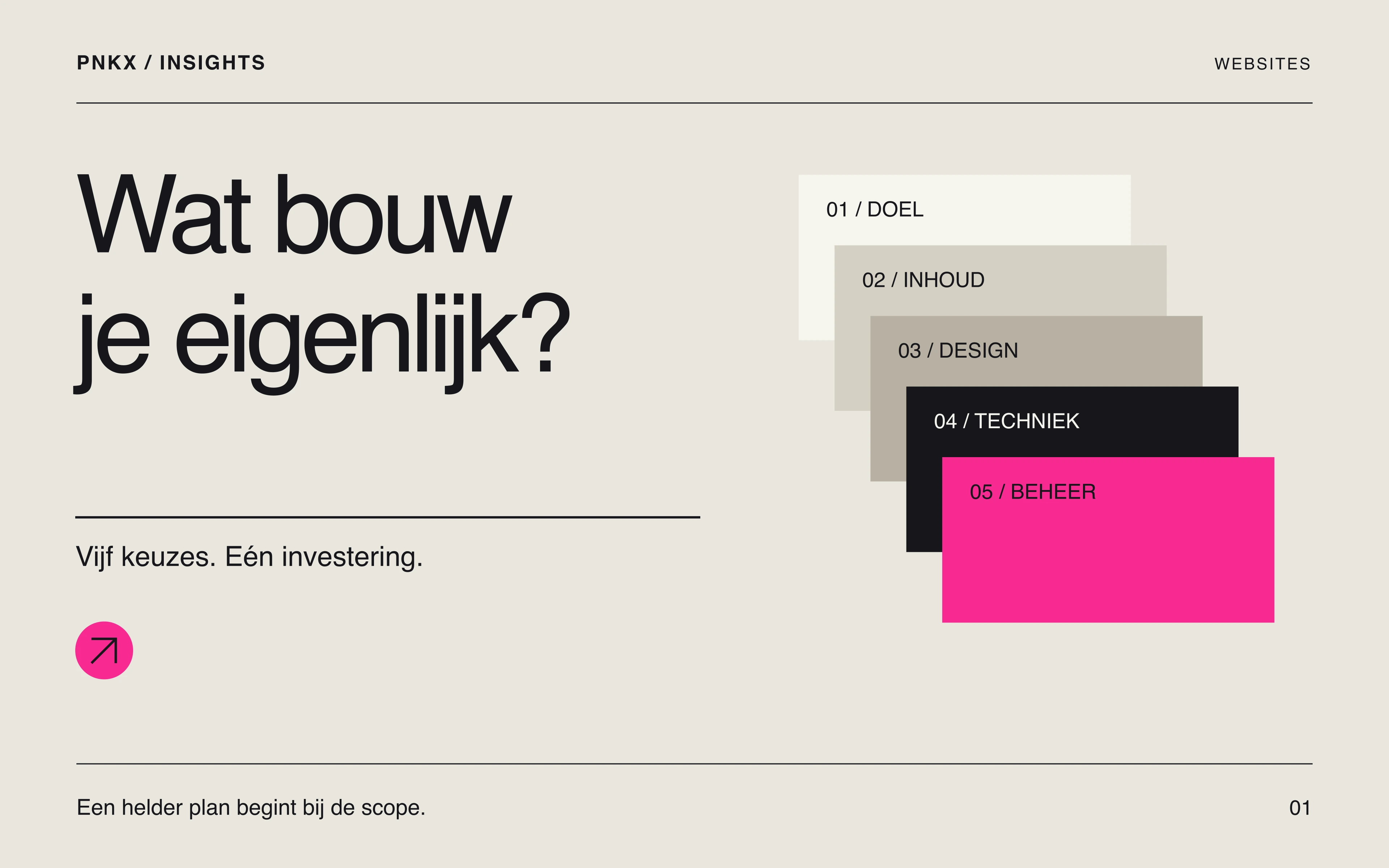 Redactionele illustratie van vijf onderdelen die samen de scope van een website vormen.