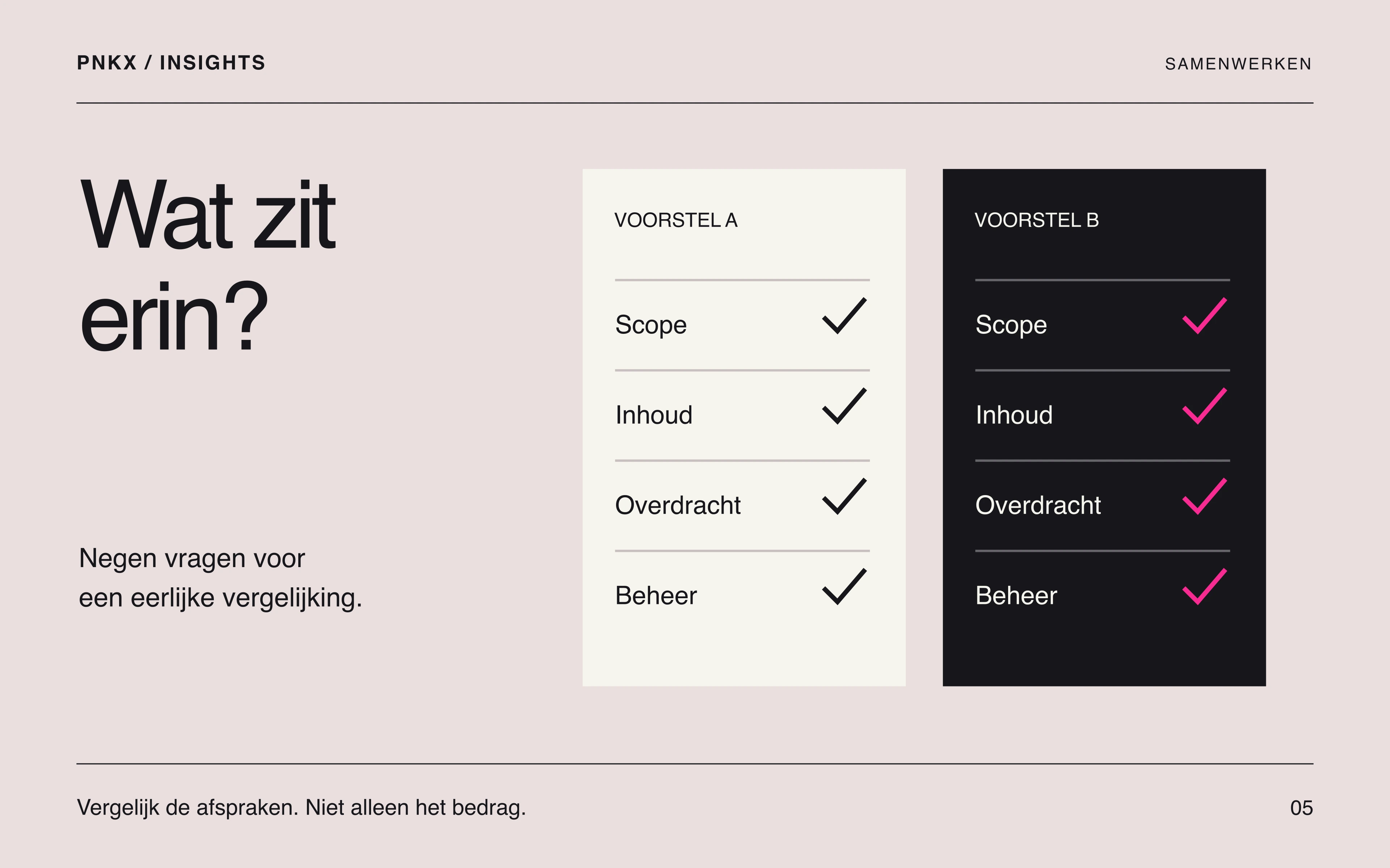 Redactionele illustratie van twee voorstellen met dezelfde criteria naast elkaar.